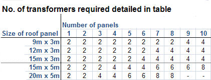 transformer number